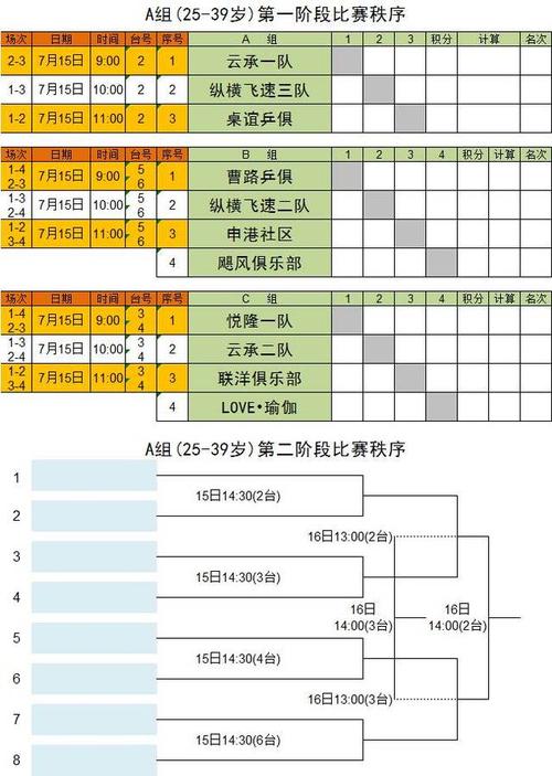 1.常见的乒乓球团体赛赛制