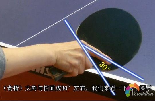 1.握拍方式：