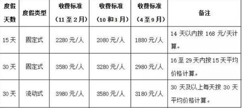 文昌高尔夫球会收费标准及相关信息