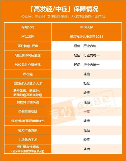 中国人保健康险的优势与建议