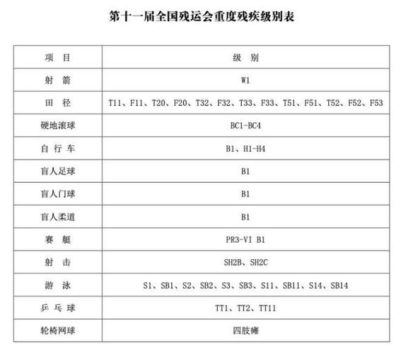 地铁携带乒乓球数量规定