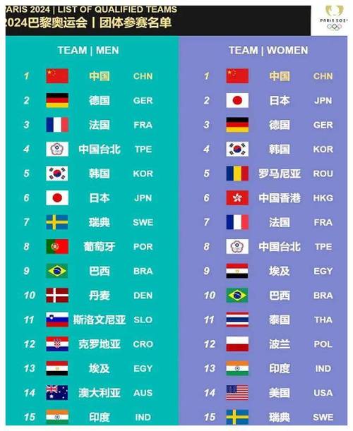 中国男团乒乓球战绩统计