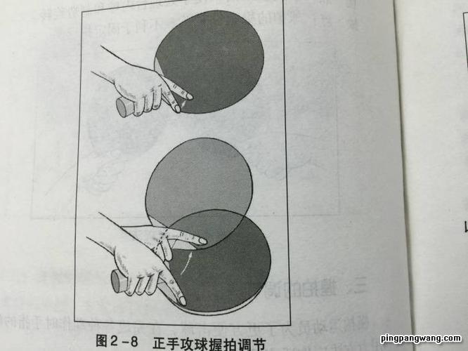 乒乓球握拍技巧：如何正确转动手腕