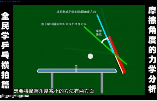 乒乓球抓横拍技巧