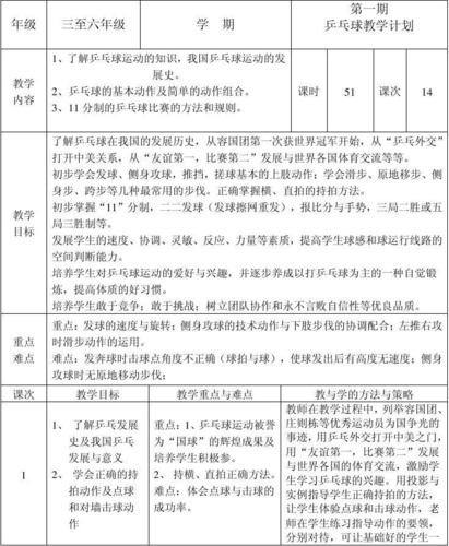 小学乒乓球对打教学设计