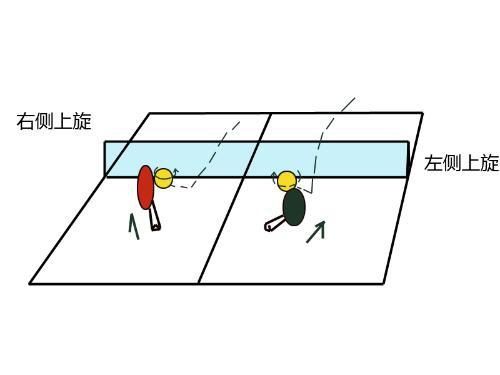 基本动作