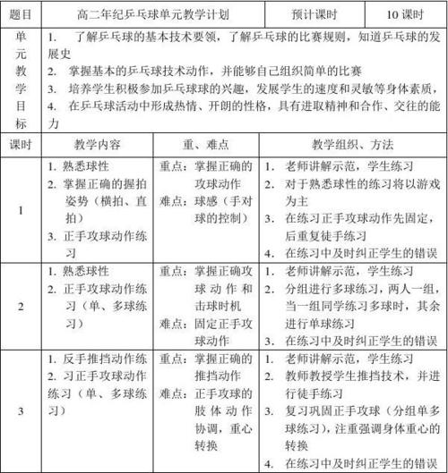 乒乓球考核教案