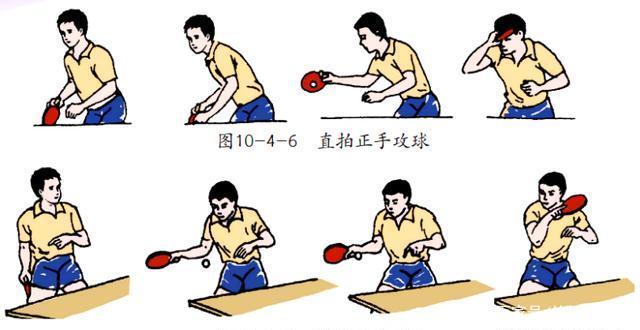 乒乓球攻球技术特点