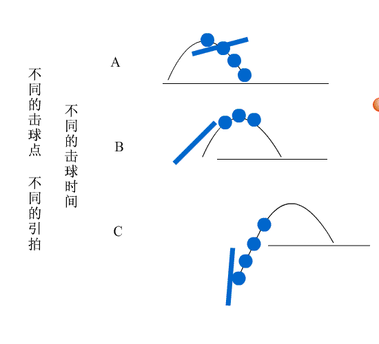 乒乓球弧线更强的技巧和方法
