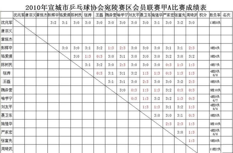 乒乓球比赛用球规格