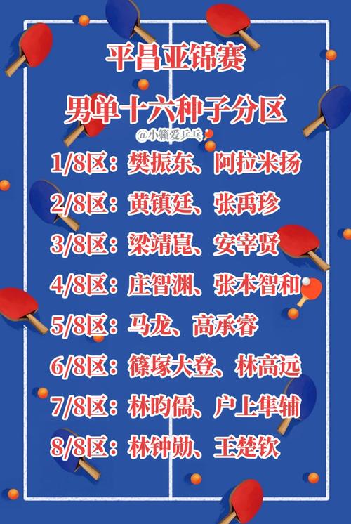 乒乓球种子分组