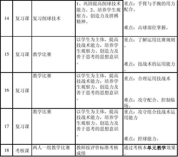 1.了解学员水平