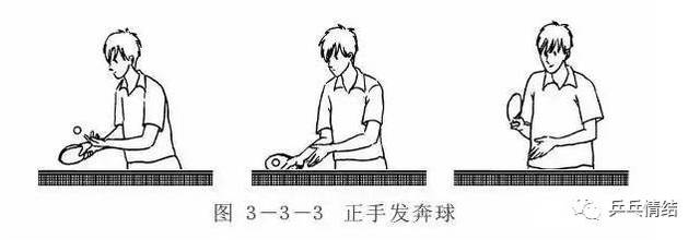 乒乓球回旋球的作用及技术要点