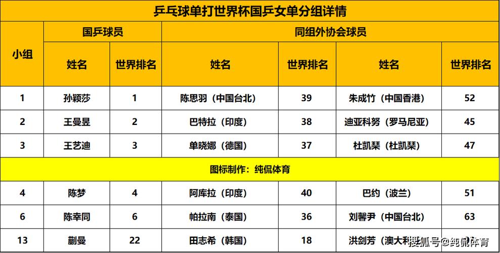 乒乓球世界男排名