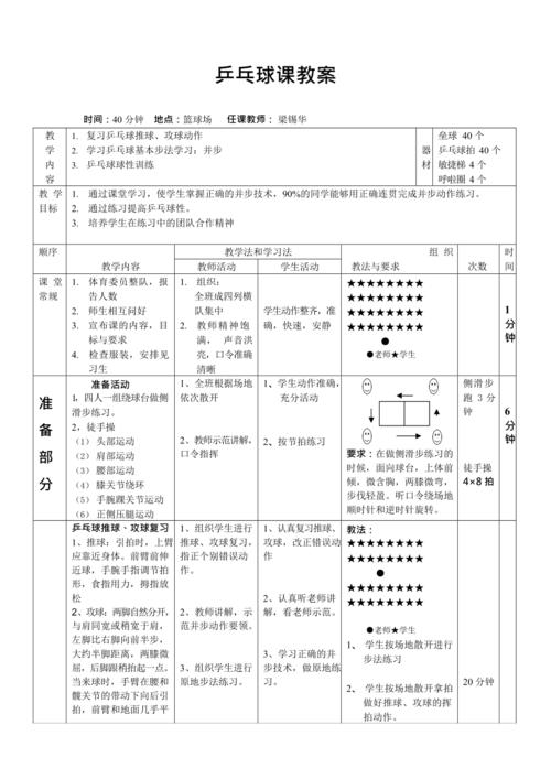 一、基本技术要点