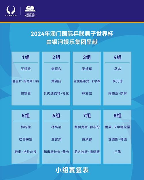 2021年乒乓球冠军排名