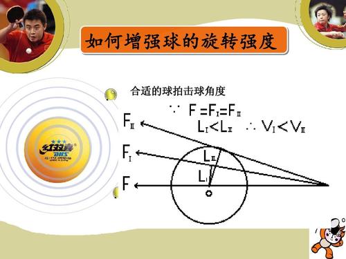 乒乓球杀球规律