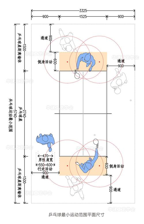 乒乓球弧线标准