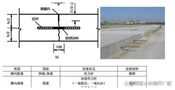 高尔夫球相邻杆