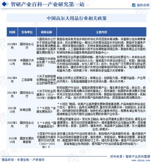 高尔夫球标准体系