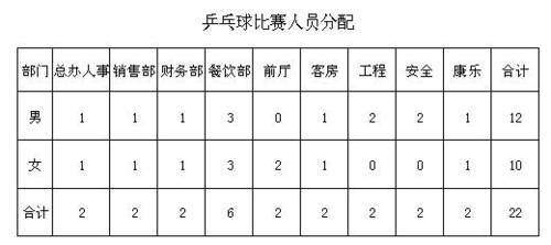 乒乓球五人小组赛规则