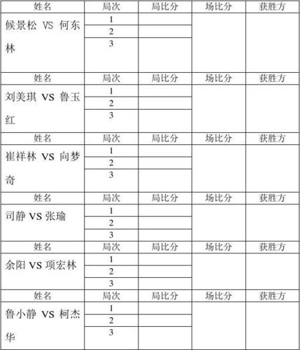 乒乓球单招出成绩分析与建议