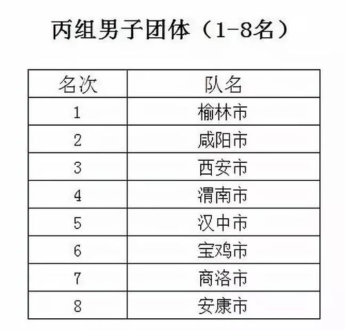 乒乓球有多少职业选手