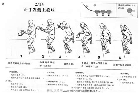 乒乓球直拍发短球下旋怎么发