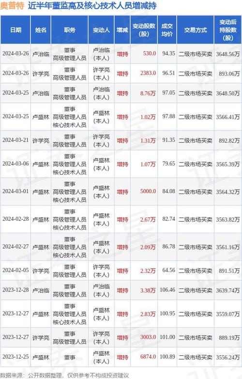 奥普特乒乓球拍怎么样