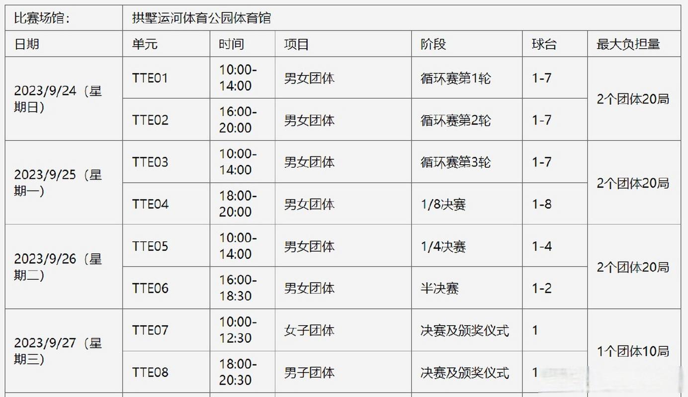 亚运会乒乓球男团比赛赛程