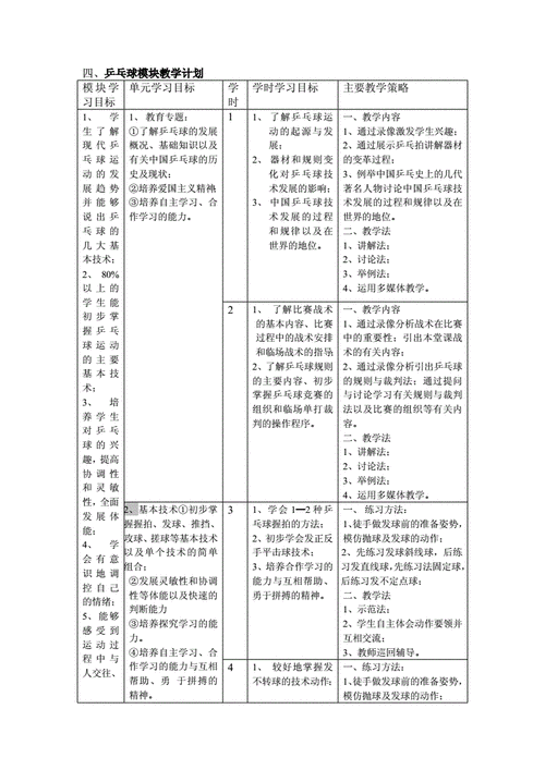 乒乓球的所有教学目标有哪些