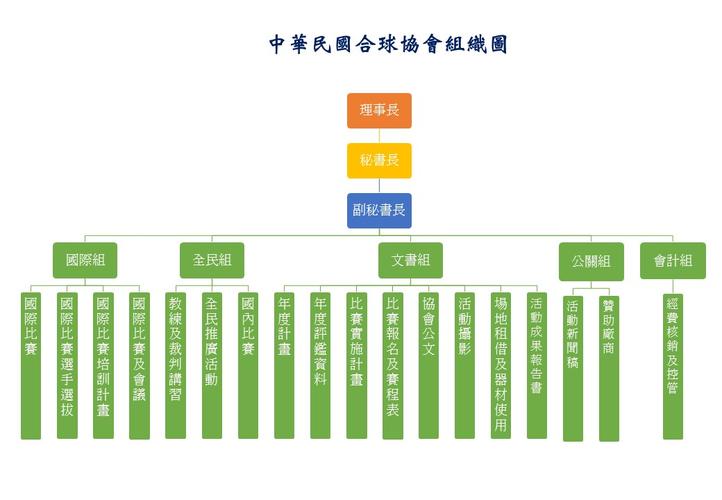 高尔夫球会的架构图