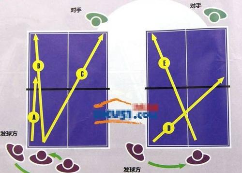 乒乓球的接发策略有哪些