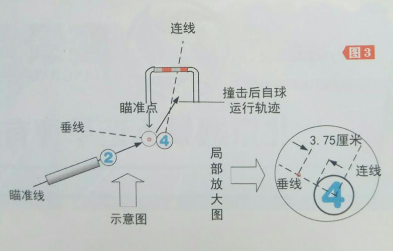 高尔夫怎么打到球
