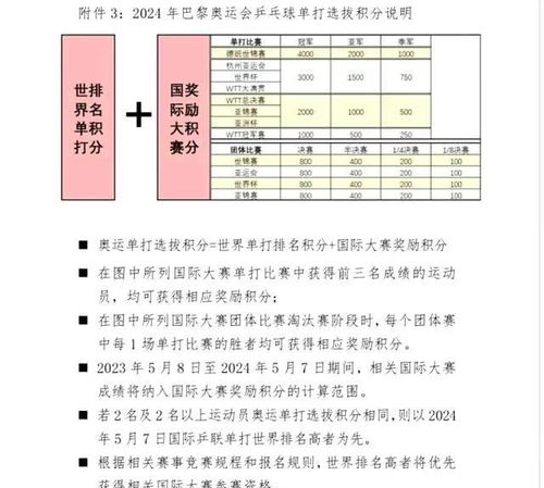 乒乓球业余比赛奖金