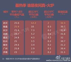 云南乒乓球国家队选手