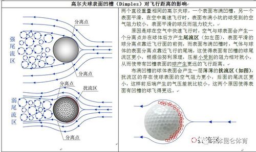 高尔夫球怎么看落球点
