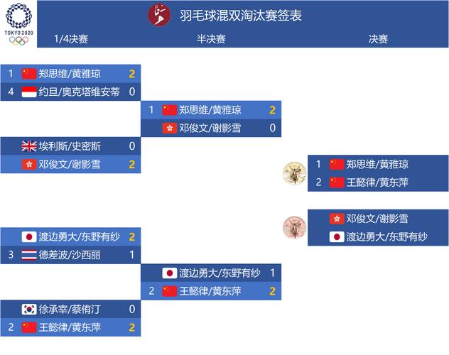 日本乒乓球比赛项目