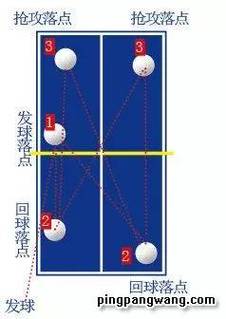 打乒乓球的顺口溜打油诗