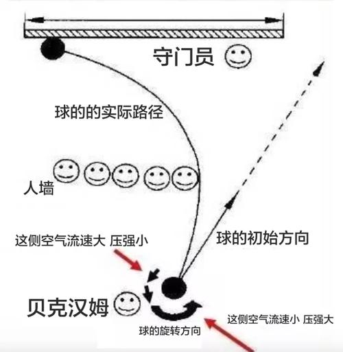 乒乓球正反手攻球技术特点