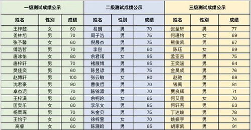 高尔夫球交消费税吗