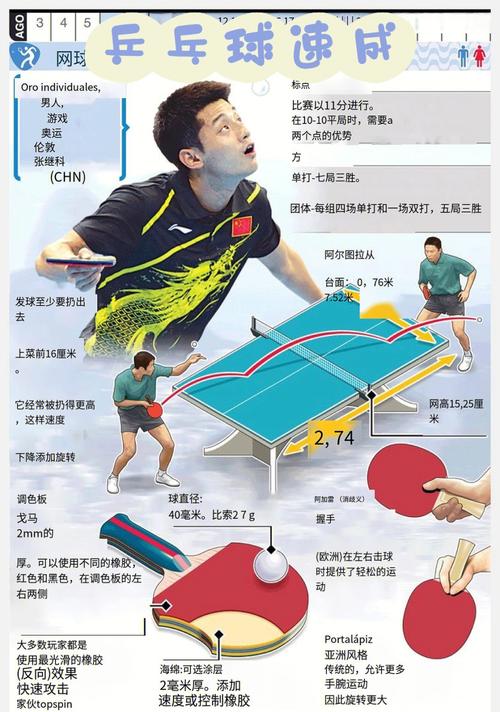 乒乓球正手横拍攻球动作要领
