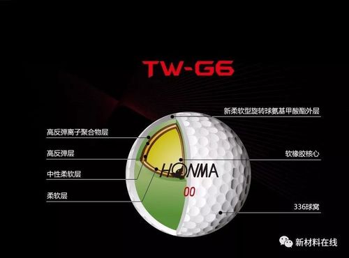 高尔夫球视频介绍