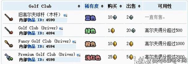 泰拉瑞亚高尔夫球手死了
