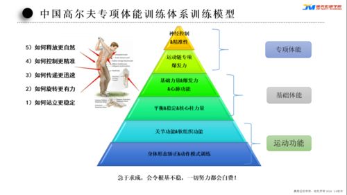 高尔夫球杆国家标准