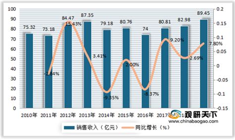 高尔夫球在美国