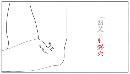 高尔夫球肘疼痛部位图片