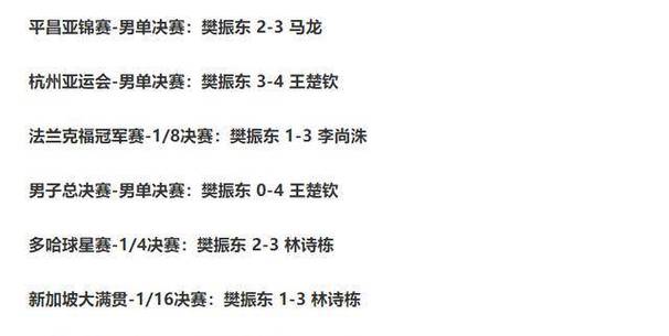 2022年乒乓球女子世界杯谁是冠军