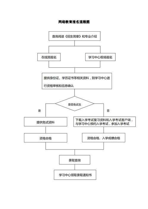 中国乒乓球人才选拔系统官网