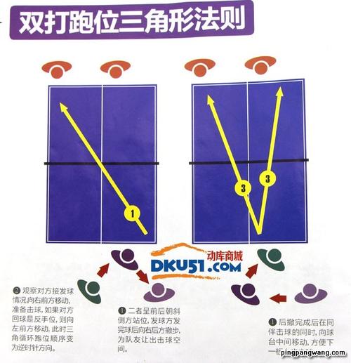 乒乓球右手小三角怎么接球